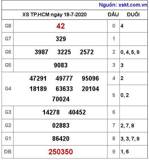 XSHCM ngày 18-7-2020 XSHCM ngày 18-7-2020