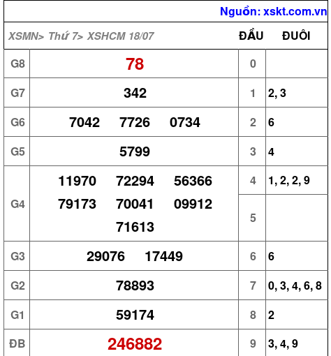 XSHCM ngày 18-7-2026 XSHCM ngày 18-7-2026