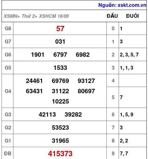 XSHCM ngày 18-9-2023 XSHCM ngày 18-9-2023