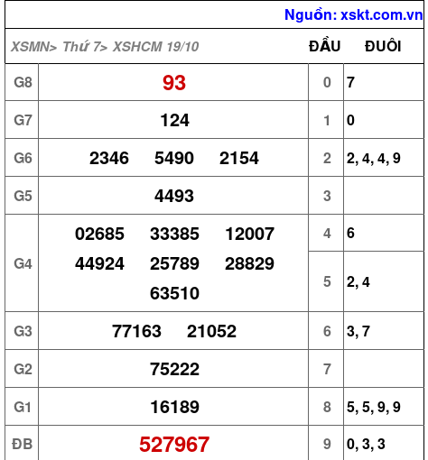 XSHCM ngày 19-10-2024 XSHCM ngày 19-10-2024