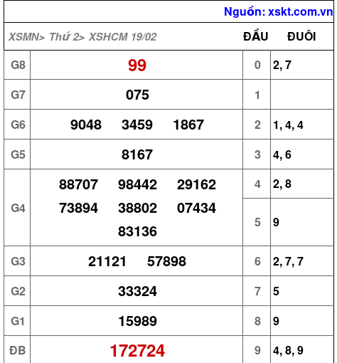 XSHCM ngày 19-2-2024 XSHCM ngày 19-2-2024