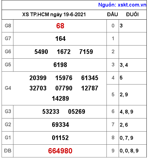 XSHCM ngày 19-6-2021 XSHCM ngày 19-6-2021