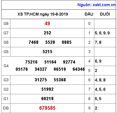 XSHCM ngày 19-8-2019 XSHCM ngày 19-8-2019