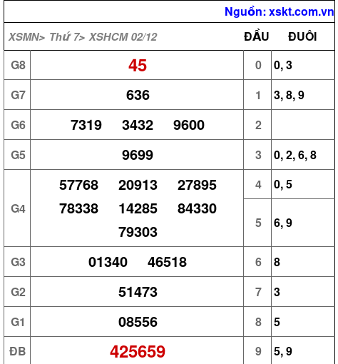 XSHCM ngày 2-12-2023 XSHCM ngày 2-12-2023