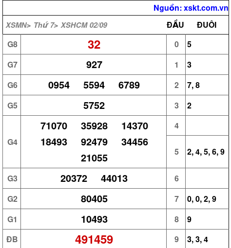XSHCM ngày 2-9-2023