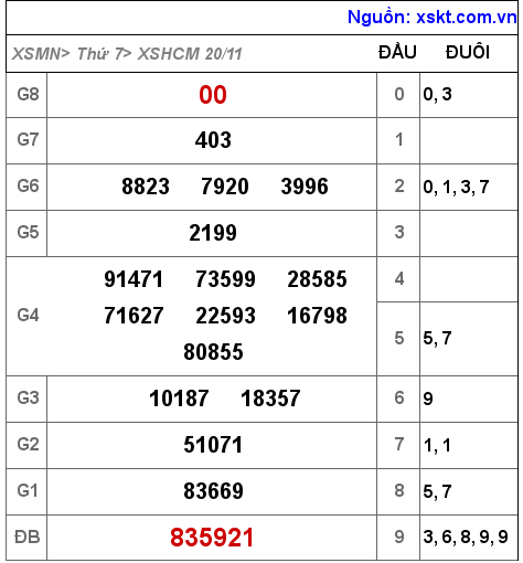 XSHCM ngày 20-11-2021 XSHCM ngày 20-11-2021