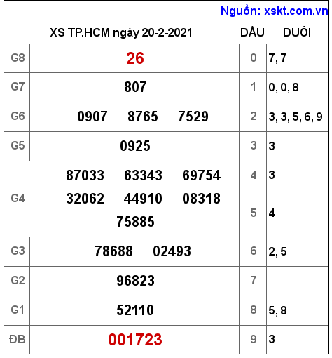 XSHCM ngày 20-2-2021 XSHCM ngày 20-2-2021