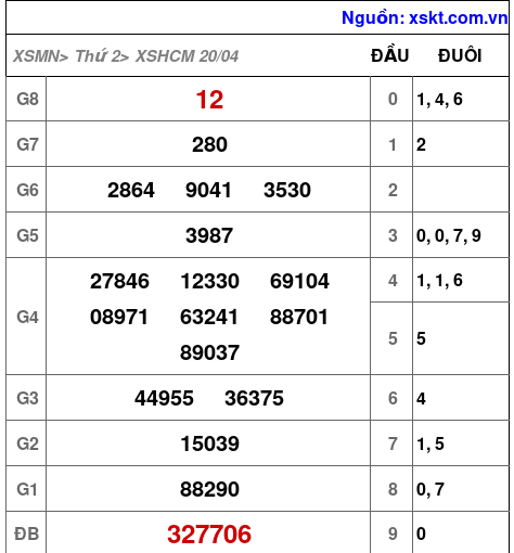 XSHCM ngày 20-4-2026 XSHCM ngày 20-4-2026