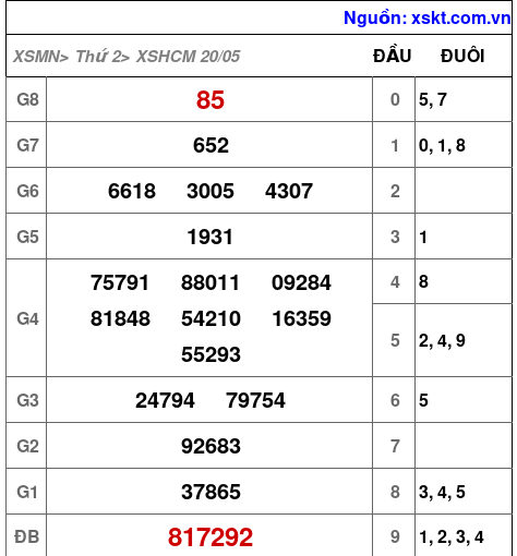 XSHCM ngày 20-5-2024 XSHCM ngày 20-5-2024
