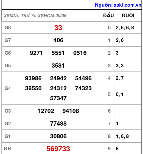 XSHCM ngày 20-6-2026 XSHCM ngày 20-6-2026