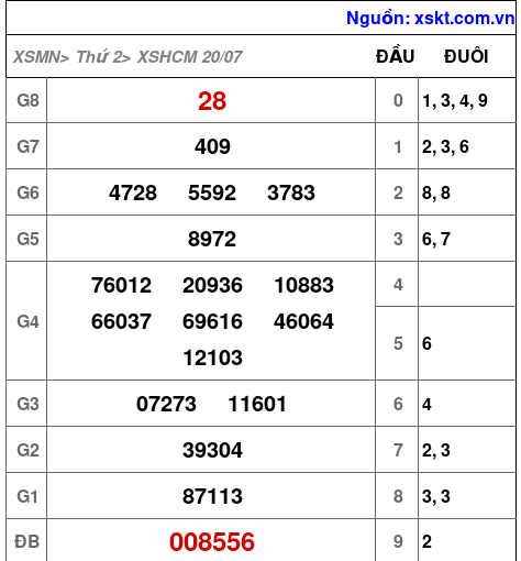 XSHCM ngày 20-7-2026 XSHCM ngày 20-7-2026