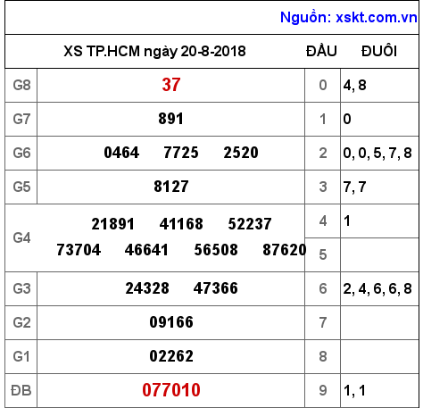 XSHCM ngày 20-8-2018 XSHCM ngày 20-8-2018