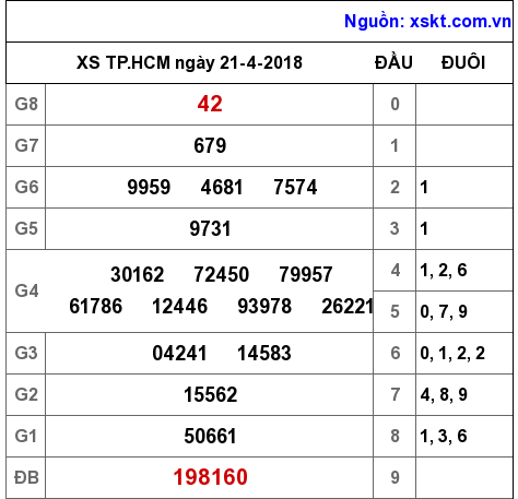 XSHCM ngày 21-4-2018