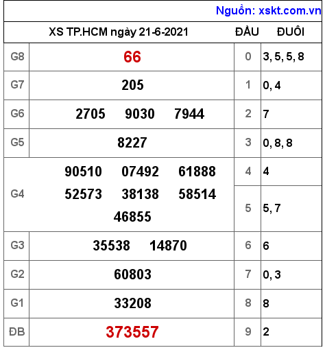 XSHCM ngày 21-6-2021 XSHCM ngày 21-6-2021