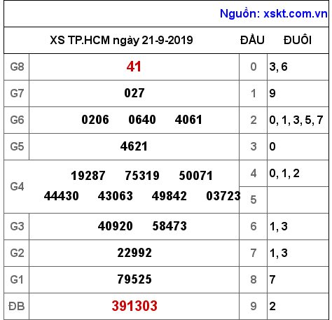 XSHCM ngày 21-9-2019 XSHCM ngày 21-9-2019