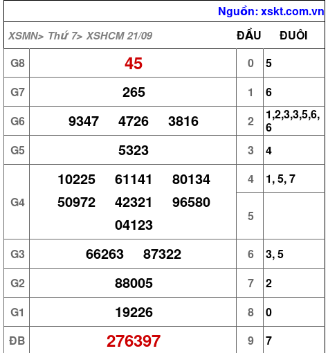 XSHCM ngày 21-9-2024 XSHCM ngày 21-9-2024