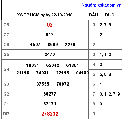 XSHCM ngày 22-10-2018 XSHCM ngày 22-10-2018
