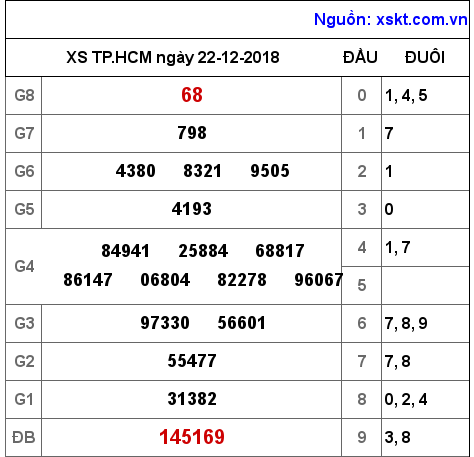XSHCM ngày 22-12-2018 XSHCM ngày 22-12-2018