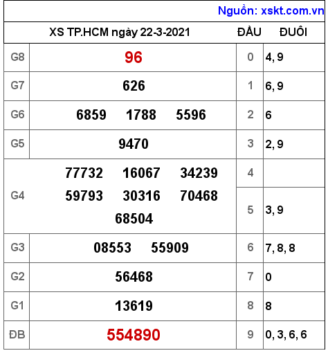 XSHCM ngày 22-3-2021 XSHCM ngày 22-3-2021