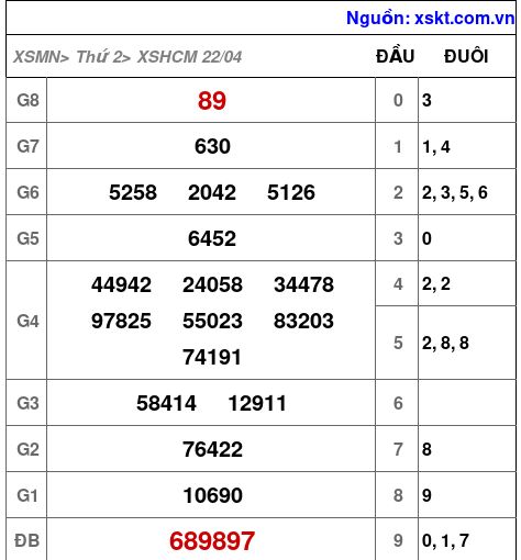 XSHCM ngày 22-4-2024 XSHCM ngày 22-4-2024