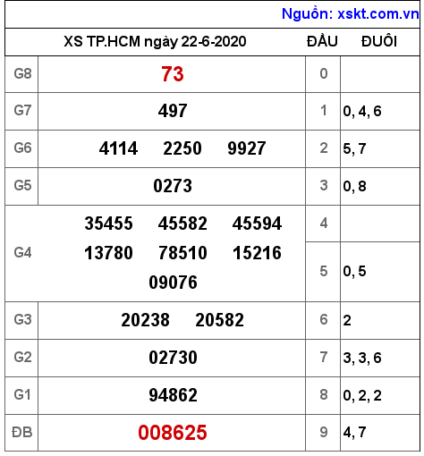 XSHCM ngày 22-6-2020 XSHCM ngày 22-6-2020