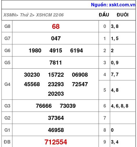 XSHCM ngày 22-6-2026 XSHCM ngày 22-6-2026