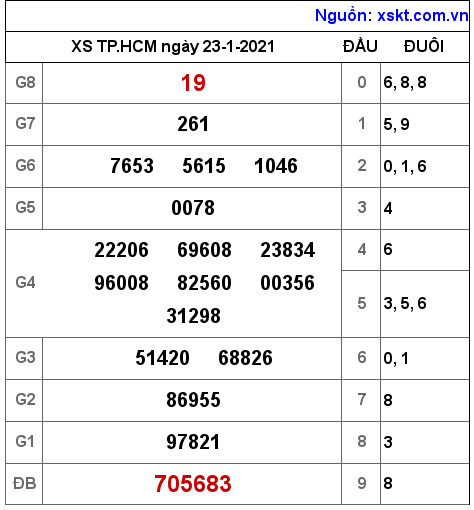 XSHCM ngày 23-1-2021 XSHCM ngày 23-1-2021