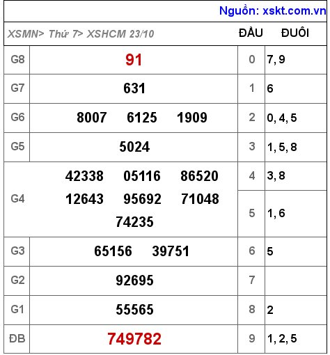 XSHCM ngày 23-10-2021 XSHCM ngày 23-10-2021