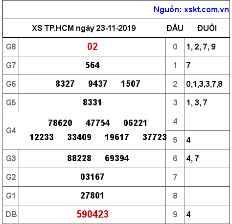 XSHCM ngày 23-11-2019 XSHCM ngày 23-11-2019