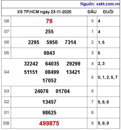 XSHCM ngày 23-11-2020 XSHCM ngày 23-11-2020