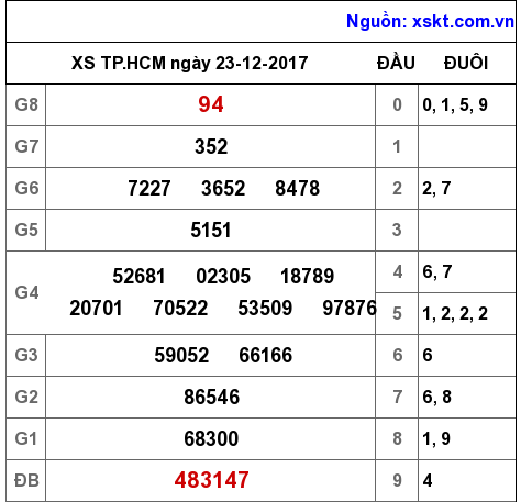 XSHCM ngày 23-12-2017