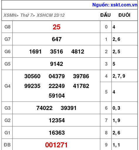 XSHCM ngày 23-12-2023 XSHCM ngày 23-12-2023