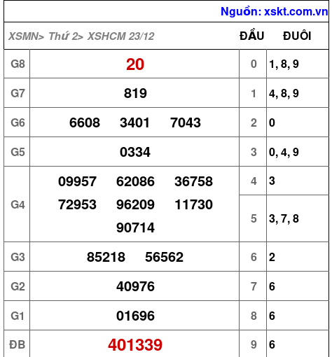 XSHCM ngày 23-12-2024 XSHCM ngày 23-12-2024