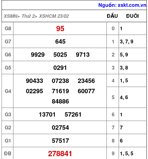 XSHCM ngày 23-2-2026 XSHCM ngày 23-2-2026