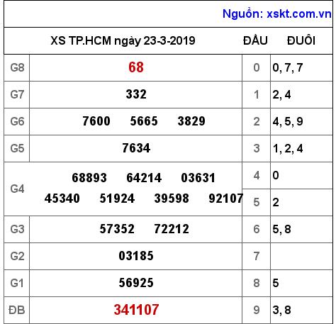 XSHCM ngày 23-3-2019 XSHCM ngày 23-3-2019