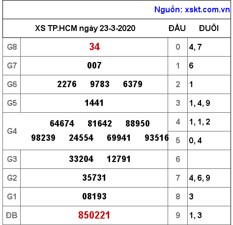XSHCM ngày 23-3-2020 XSHCM ngày 23-3-2020