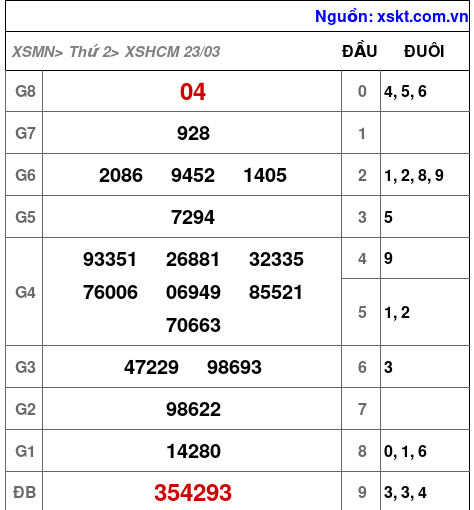 XSHCM ngày 23-3-2026 XSHCM ngày 23-3-2026