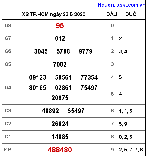 XSHCM ngày 23-5-2020 XSHCM ngày 23-5-2020