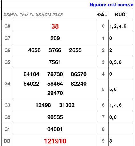 XSHCM ngày 23-5-2026 XSHCM ngày 23-5-2026