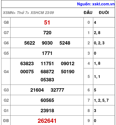 XSHCM ngày 23-9-2023 XSHCM ngày 23-9-2023