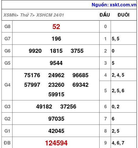 XSHCM ngày 24-1-2026 XSHCM ngày 24-1-2026