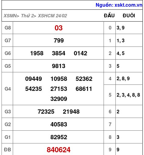 XSHCM ngày 24-2-2025 XSHCM ngày 24-2-2025