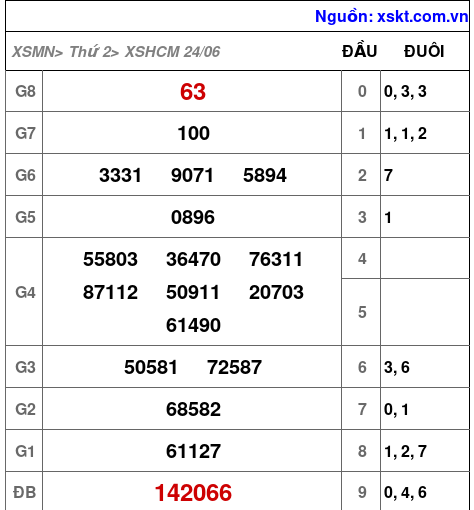 XSHCM ngày 24-6-2024 XSHCM ngày 24-6-2024