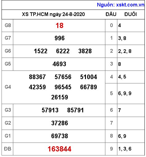 XSHCM ngày 24-8-2020