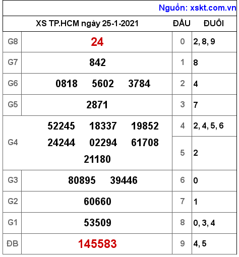 XSHCM ngày 25-1-2021