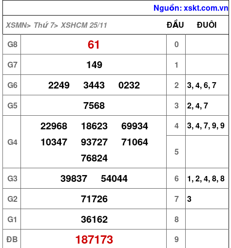 XSHCM ngày 25-11-2023 XSHCM ngày 25-11-2023