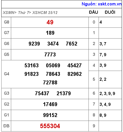 XSHCM ngày 25-12-2021 XSHCM ngày 25-12-2021