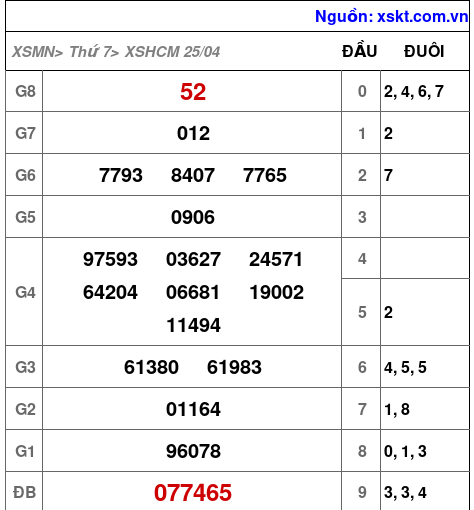 XSHCM ngày 25-4-2026 XSHCM ngày 25-4-2026