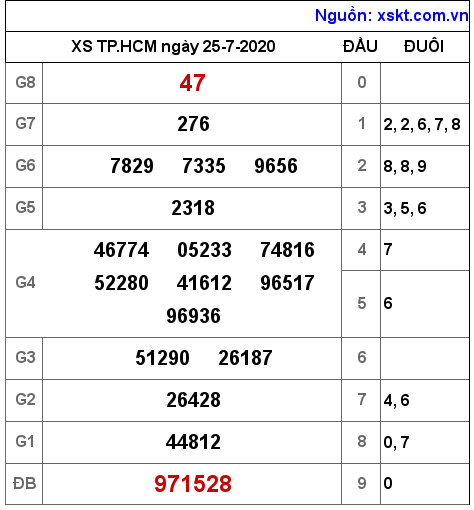 XSHCM ngày 25-7-2020 XSHCM ngày 25-7-2020
