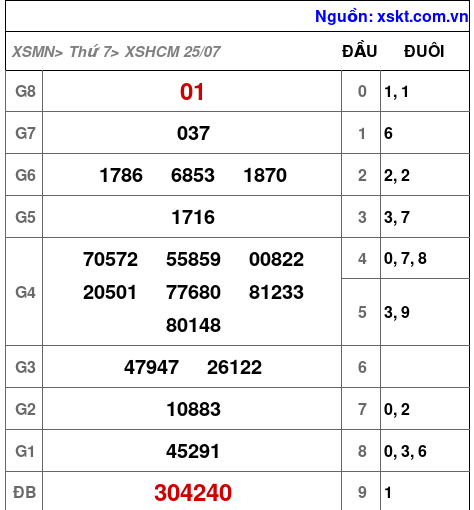 XSHCM ngày 25-7-2026 XSHCM ngày 25-7-2026